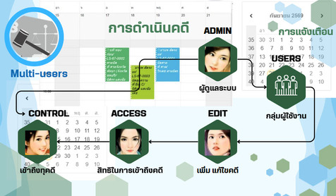 โปรแกรม วางแผนงาน คดี ทวงหนี้ บัญชี