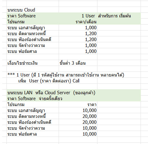 ราคาโปรแกรม แบบเช่าซื้อ